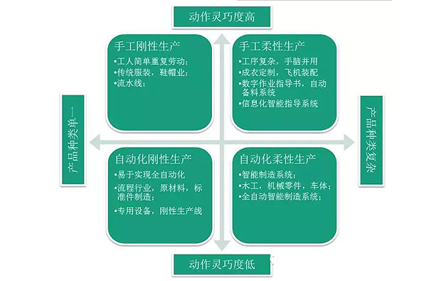 何為工業(yè)自動(dòng)化、智能化？作概念莫忘初衷：轉(zhuǎn)型升級(jí)