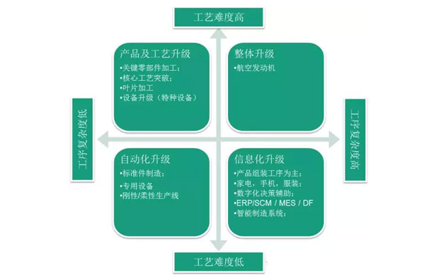 何為工業(yè)自動(dòng)化、智能化？